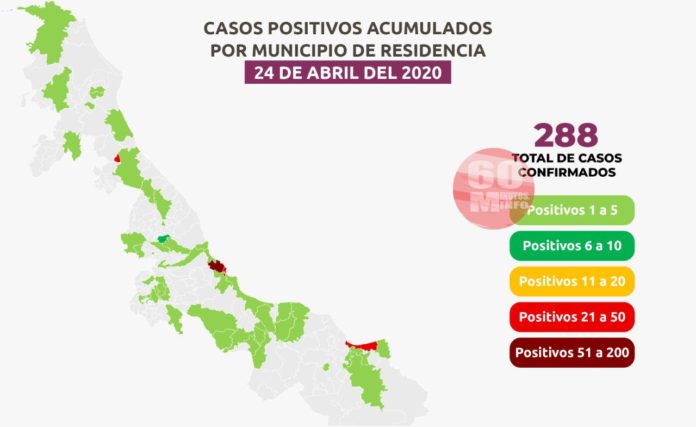 Estrategia Estatal contra el coronavirus