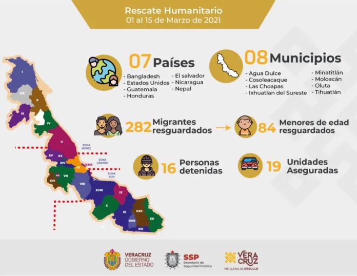 En lo que va de marzo, SSP ha rescatado a 282 migrantes en ocho municipios