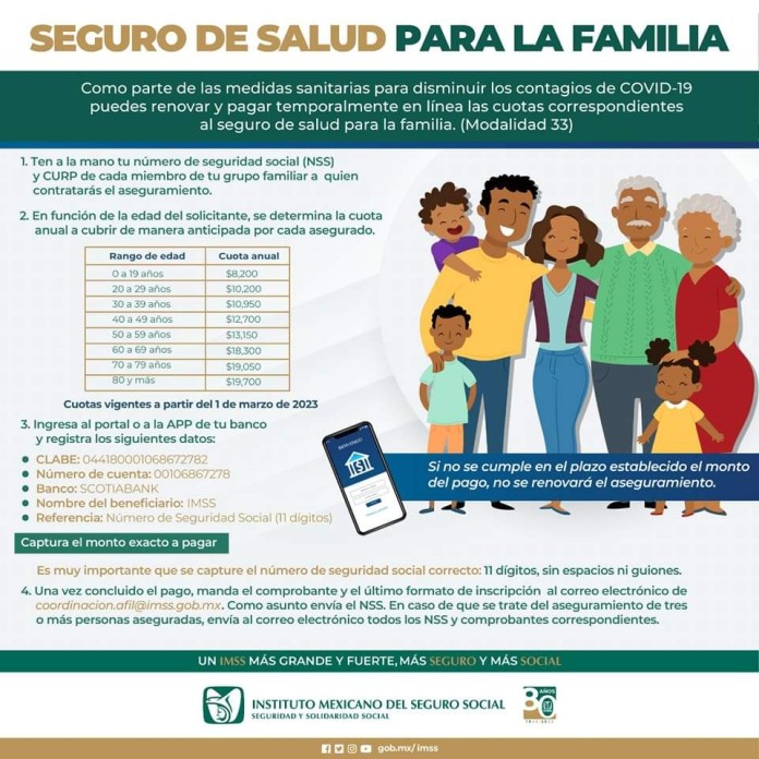 IMSS