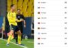 Julián Quiñones al tú por tú con Cristiano Ronaldo por liderato de goleo individual