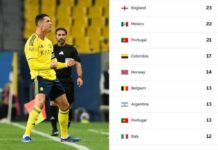 Julián Quiñones al tú por tú con Cristiano Ronaldo por liderato de goleo individual